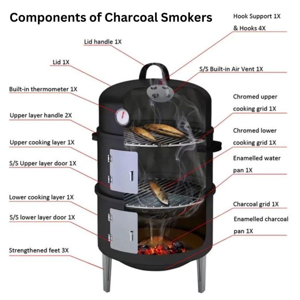 Components of Charcoal Smokers